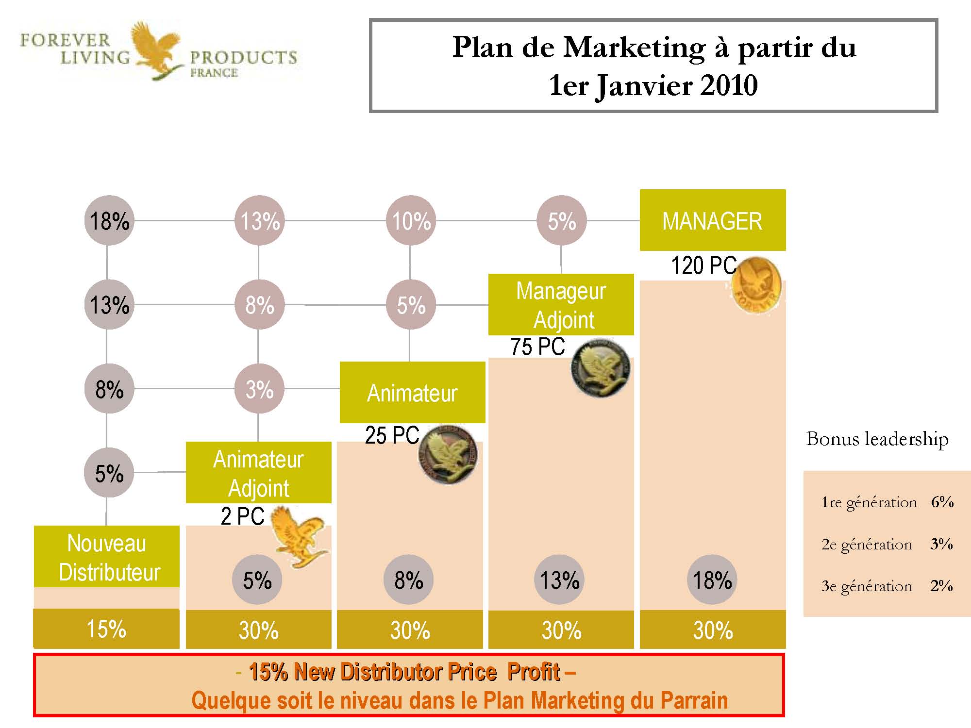 forever living product business plan